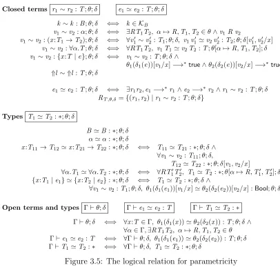 Figure 3.5: The logical relation for parametricity