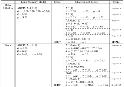 Fig. 2: Real Data Examples