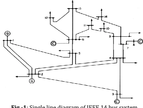 Fig -1: Single line diagram of IEEE 14 bus system 