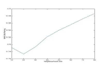 Fig 11: Formula for Correlation Matrix 