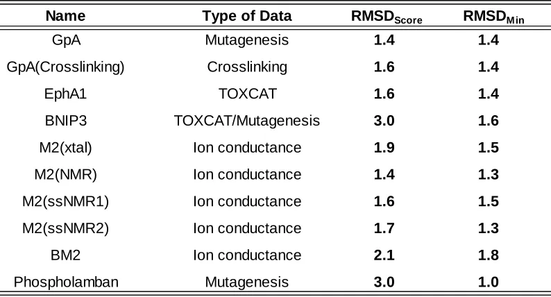 Table 1 