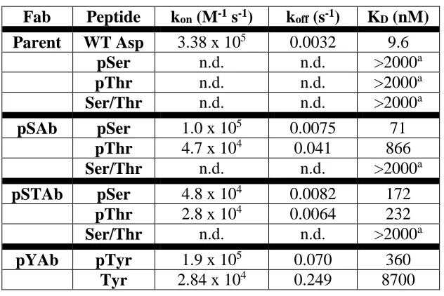 Table 1 