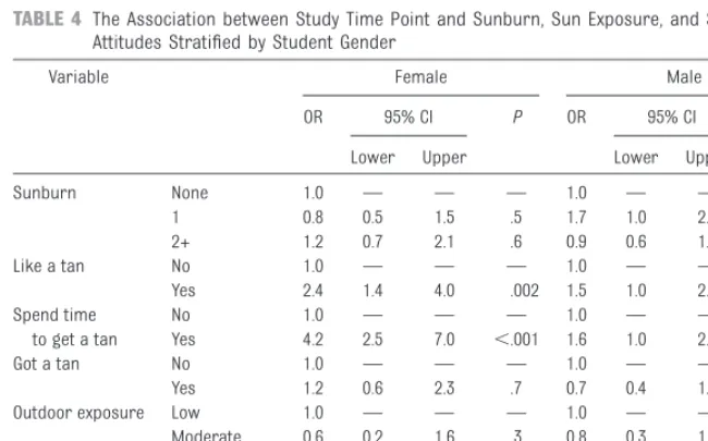 TABLE 3 Continued