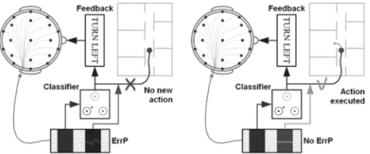 Fig. 2 illustrates the protocol with the target (black) initially positioned two steps away on the left-hand side of the cursor (gray)