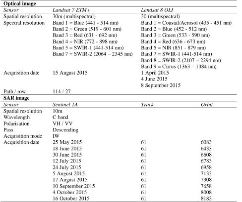 Table 2. Characteristics of optical and SAR data used in the study. 