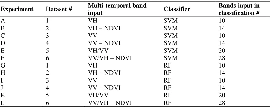 Table 3. Fused multi-temporal Sentinel-1A SAR and Landsat NDVI time-series used in study