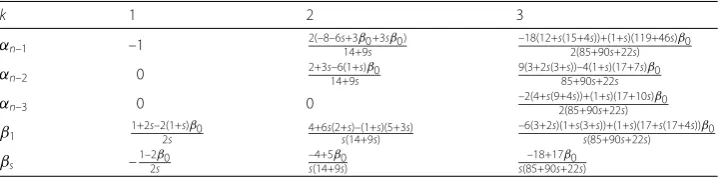 Table 1 The coeﬃcients of method (2.2) for orders 2, 3, and 4