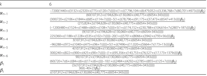 Table 2 The coeﬃcients of method (2.2) for order 5