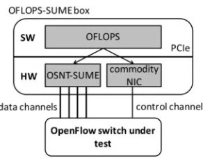 Fig. 2: The two memories used by hardware switch datapaths:(i) TCAMs for ﬂow-match deﬁnitions, and (ii) RAMs forforwarding actions.