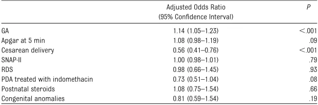 TABLE 3 Demographic Characteristics of Early-Onset NEC and Late-Onset NEC Groups