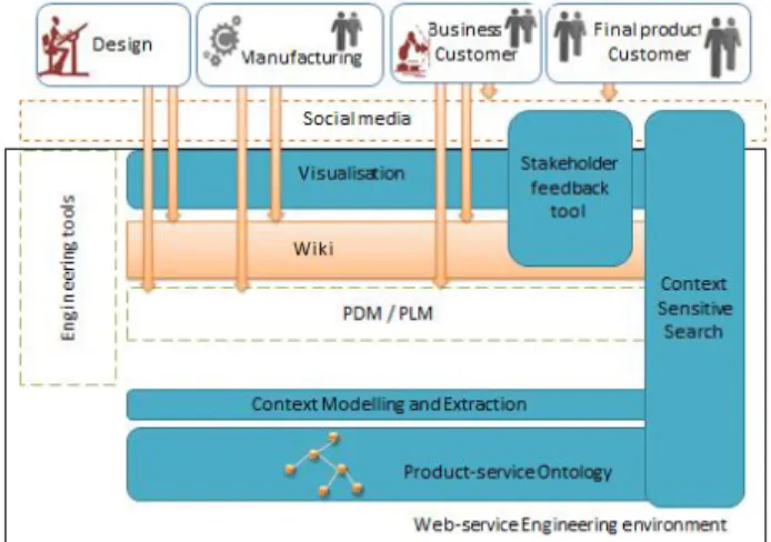 Fig. 2. Mockup of new engineering environment  