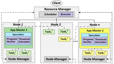 Fig. 6: Parameter conﬁguration example.
