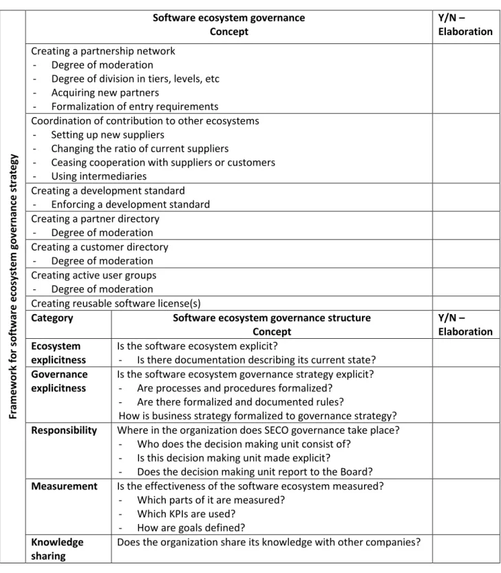 Table 1 - Framework 