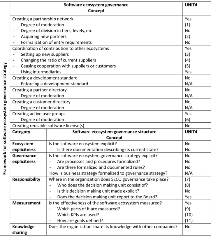 Table 2 - UNIT4 framework 