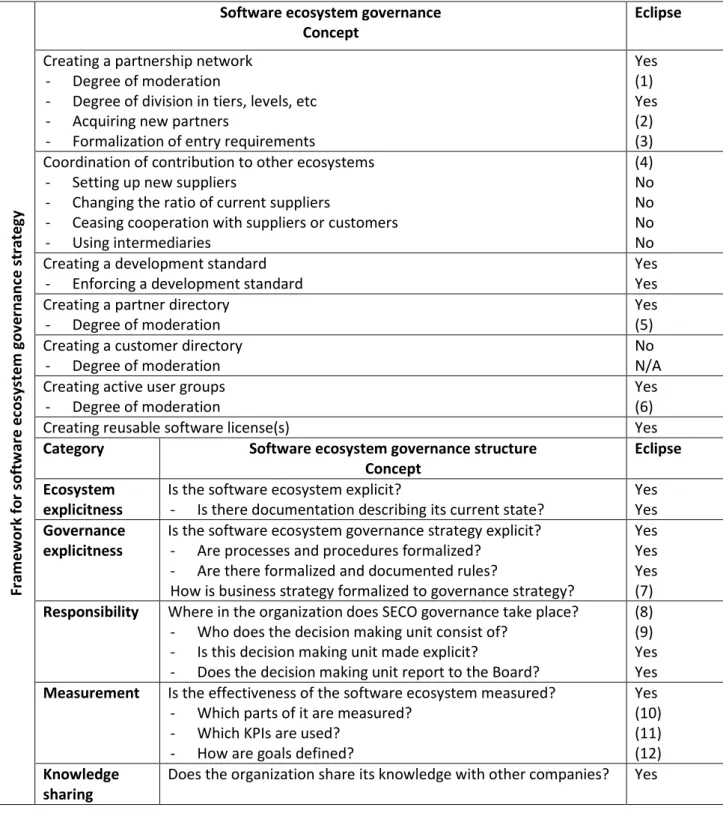 Table 3 - Eclipse framework 