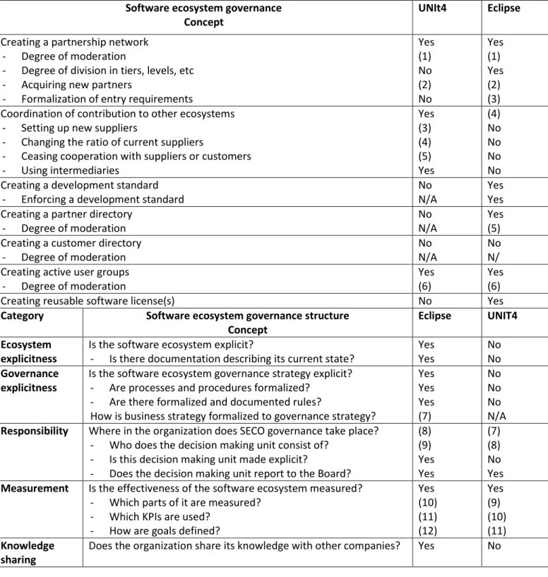 Table 4 - Framework for both companies 