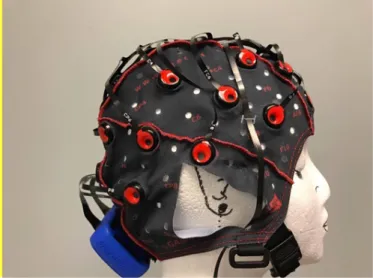 Figure 1. g.Nautilus 32-channel EEG cap  