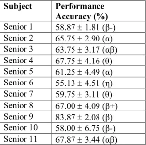 Table 1. Older adult BCI classification accuracy 