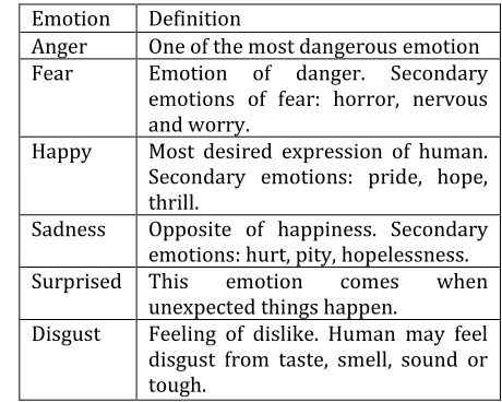 Table 1: Universal Emotion Identification 