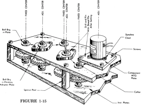 FIGURE  1-16  Types oj Bearing Pre loading 