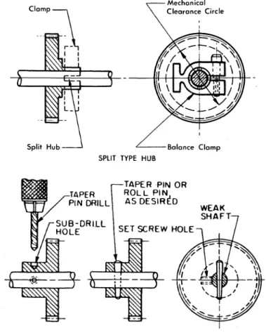 FIGURE  2-13  PINNING - TAPER 