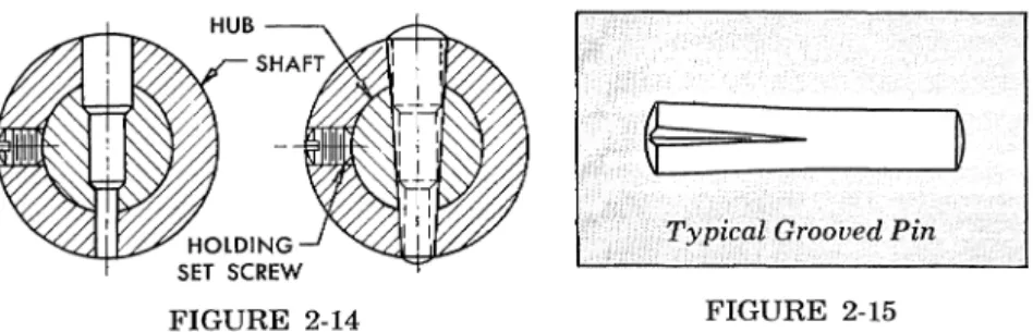 FIGURE  2-14  FIGURE  2-15 