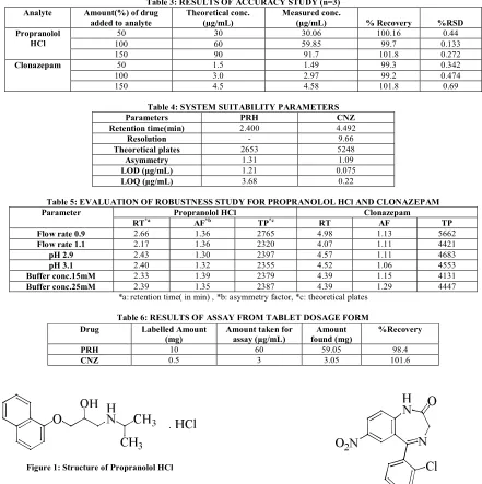 Table 3: RESULTS OF ACCURACY STUDY (n=3) 