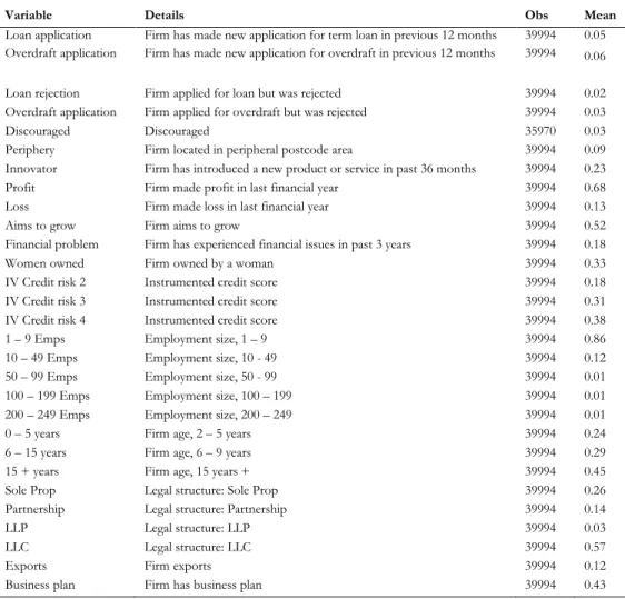 Table 1. Variable descriptions and summary stats
