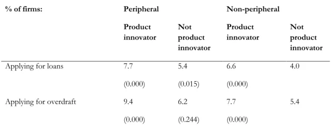 Table 2. Cross-tabulations: Applications by geography, firm type