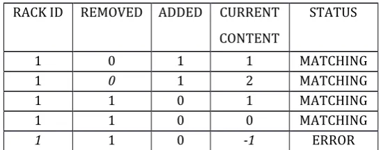 Table 2. 