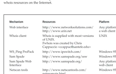 Table 1-2.Whois Searching Techniques and Data Sources