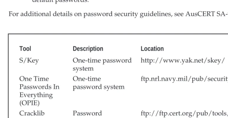 Table 8-1.Freeware Tools That Help Protect Against Brute Force Attacks