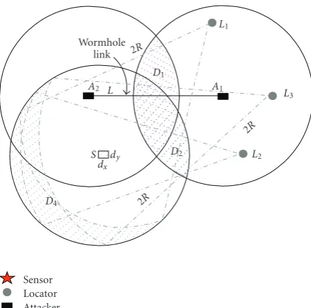 Figure 3: Theoretical analysis of the mathematical model of awormhole attack.