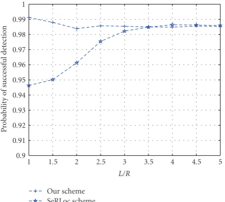 Figure 5: Probability of wormhole attack detection: Simulationversus Theoretical.