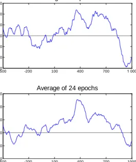 Figure 4.3: Example of the epoch averaging technique. All epochs belongs to the target stimulus