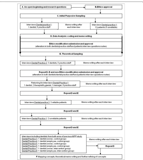 Figure 1 Study design. file containing a figure illustrating the study design.