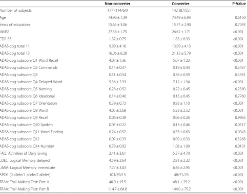 Table 1 Sample characteristics