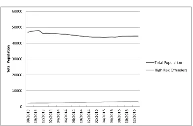 Figure 4.1:  Changes in APPD Active Population, August 2010 to August 2012 