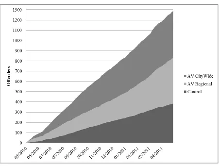Figure 4.4:  Sample Size and Enrollment 