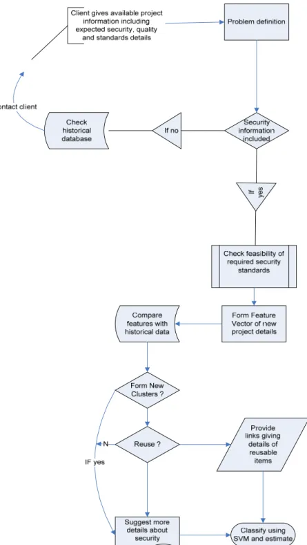Figure 3 shows proposed methodology details, given in algorithm. 