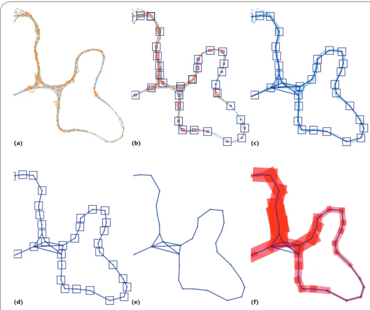 Figure 1. Movement data processing steps. (a) Route and dots, drawn after dot burst removal; (b) waypoints extracted from dot  accumulations (the smaller purple rectangles mark the extracted clusters); (c) a simplified path (created by connecting waypoints