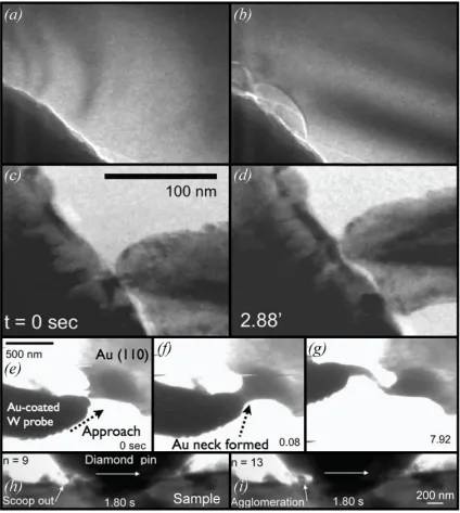 Figure 2.10: Several fully in situ wear studies have directly visualized wear processes in real time