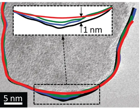 Figure 3.4: Algorithms were created to trace the contours of the probe at various points  throughout a wear test