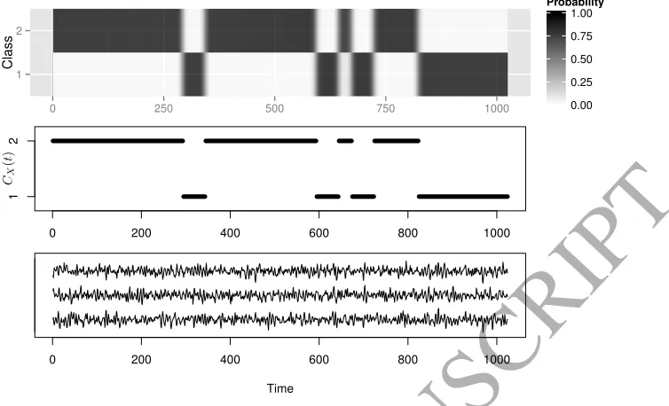 Figure 3: The upper plot shows the mean class membership probabilities for the group of 100ACCEPTED MANUSCRIPTvalidation signals