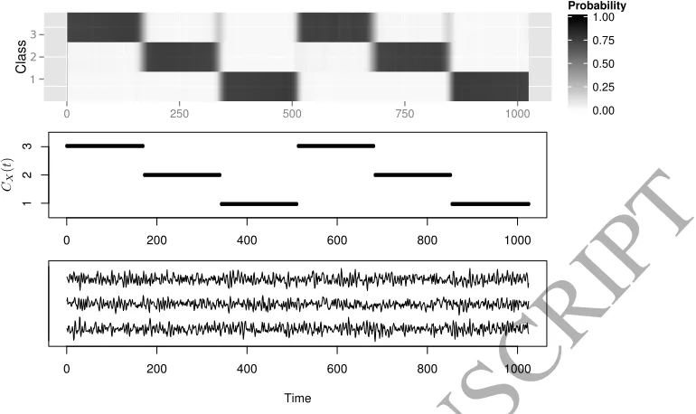 Figure 4: The upper plot shows the mean class membership probabilities for the group of 100ACCEPTED MANUSCRIPTvalidation signals