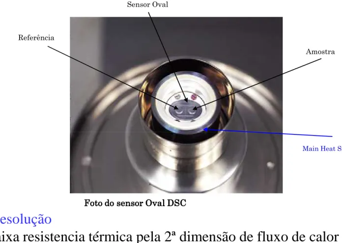 Foto do do do do sensor sensor sensor sensor Oval Oval Oval Oval DSC DSC DSC DSC