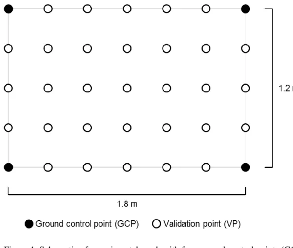Figure 1. Schematic of experimental reach with four ground control points (GCPs) in  corners and 31 validation points (VPs)