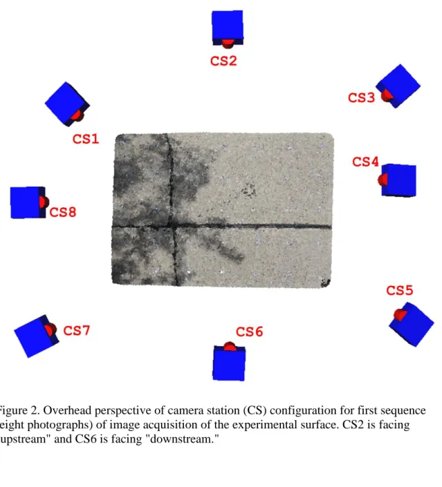 Figure 2. Overhead perspective of camera station (CS) configuration for first sequence  (eight photographs) of image acquisition of the experimental surface