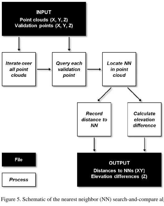Figure 5. Schematic of the nearest neighbor (NN) search-and-compare algorithm. 
