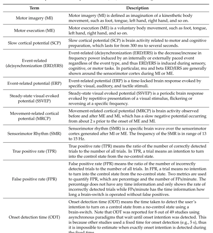 Table 1. Description of brain-computer interface (BCI)-related terminologies used in this review.